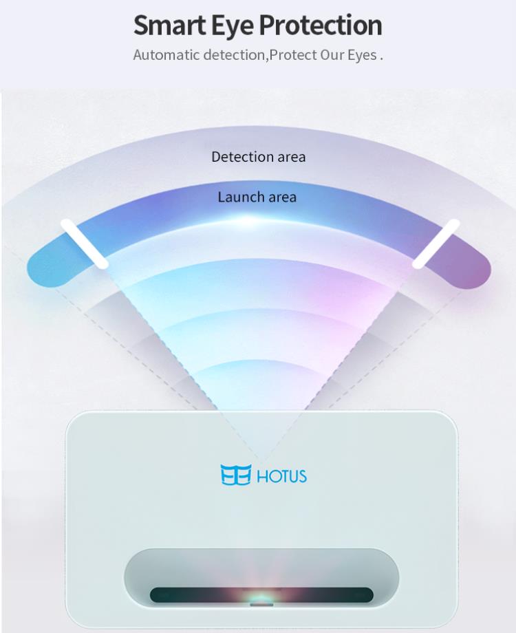 レーザープロジェクタースマートアイプロテクション