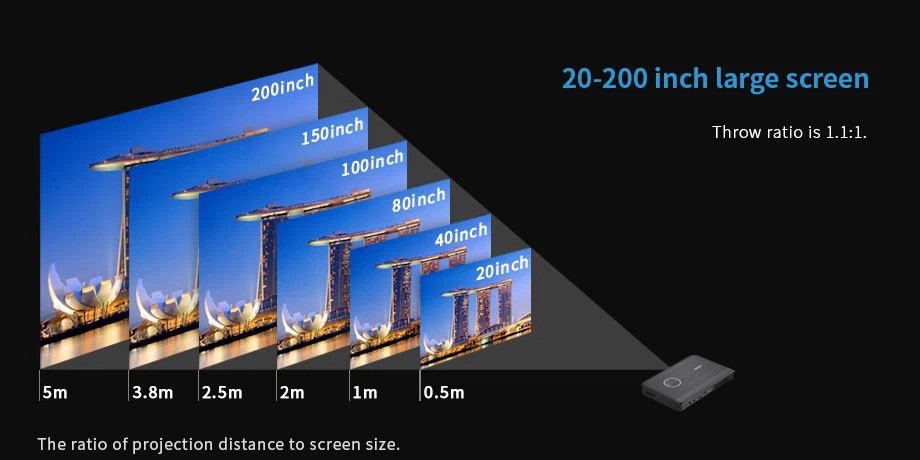 これは200インチのスクリーンを投影できる2024年の最高のプロジェクターです